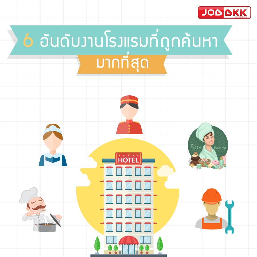 หางาน,สมัครงาน,งาน,6 อันดับงานโรงแรมที่ถูกค้นหามากที่สุด